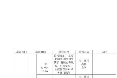 新品牌员工培训毕业文案