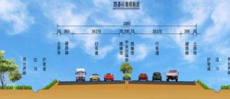 市政道路属什么等级公路