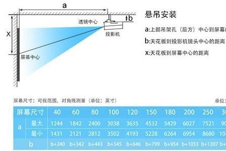 130幕布长和宽是多少