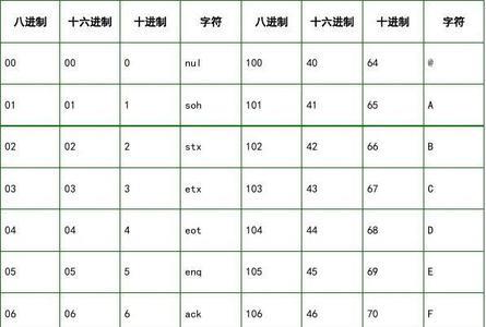 在标准ascii码表中对应的字符