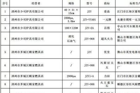 产品验收不合格分几种情况