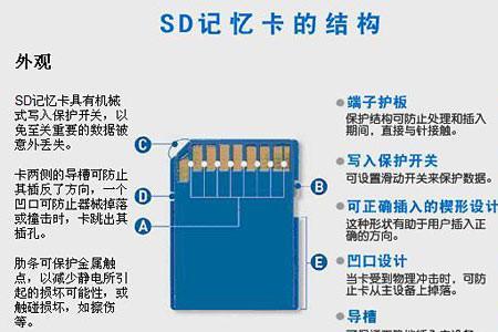 Sd卡保护如何格式化