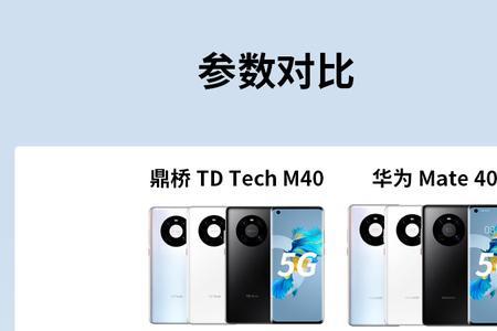 鼎桥m40可以测1000兆网速吗