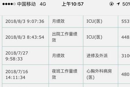 医生的收入是啥意思