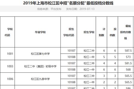 外地中考成绩怎么报上海高中