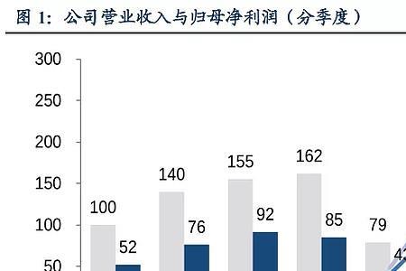 奶牛型现金流是什么意思