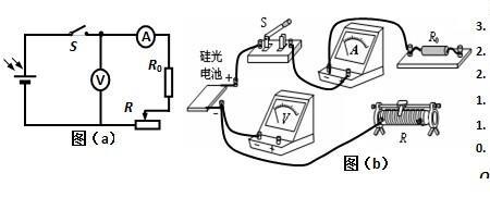 理想电压表和电压表的区别