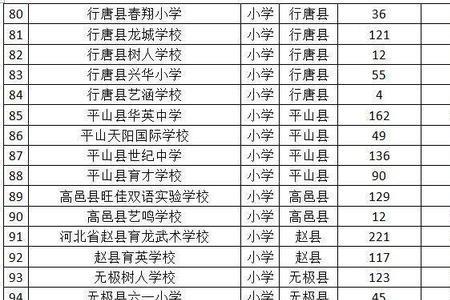 石家庄公办小学可以直升初中吗