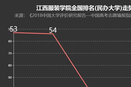 江西服装学院有没有高中部