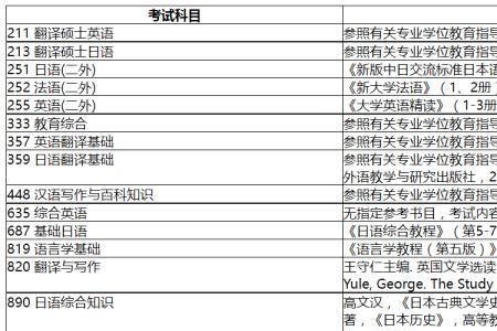 上海政法学院俄语专业就业如何