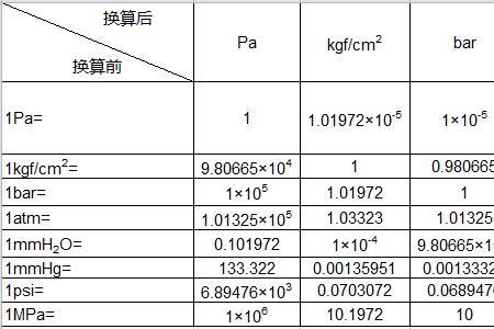 1g等于多少cm3