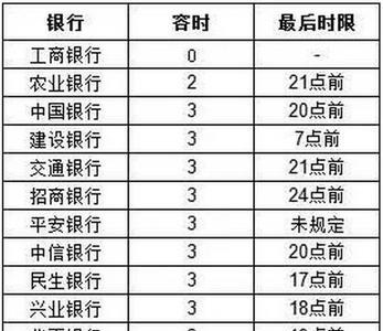 芝麻信用背景调查一般能过吗