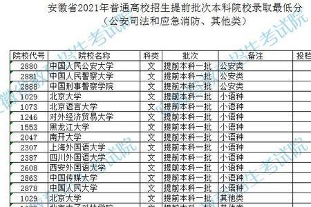 师范类提前批是定向分配的吗