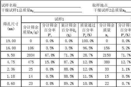 粗集料的含泥量试验方法