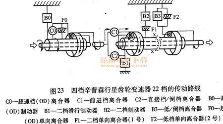 变速箱齿轮间隙多少