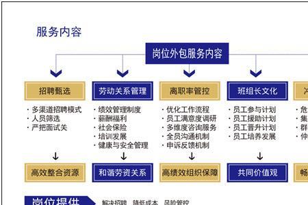 食堂劳务外包是什么意思