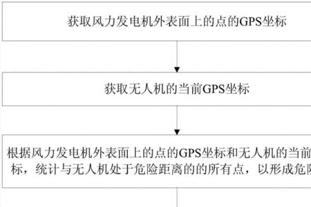 无人机不受控制怎么回事