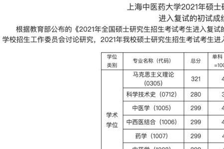 上外的大学生考研本校难吗