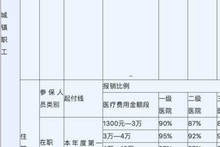 进口药医保怎么报销