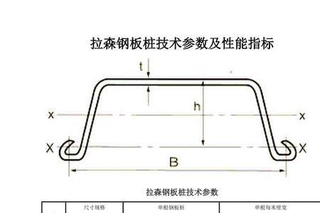 6号拉森钢板桩理论重量