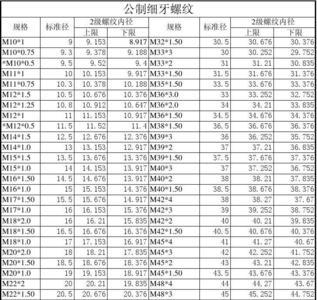 pt2分之一管螺纹底孔多大