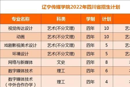 今年2022年辽宁专科录取多少人