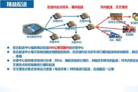 安的智联是物流还是快递