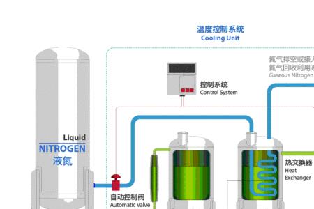 什么是深冷装置