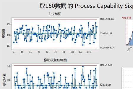 1个西格玛的不良率是多少