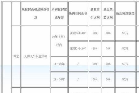 信贷账户数是什么意思