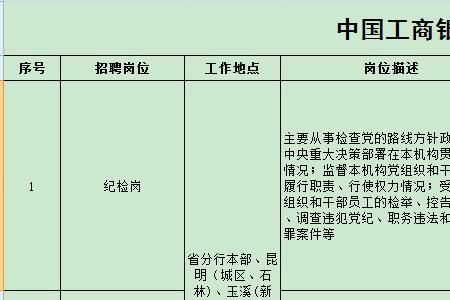 国家发展银行招聘条件