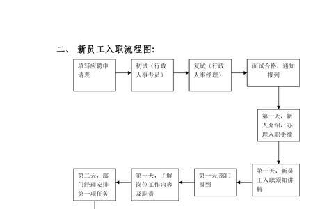 新领导入职公司的流程