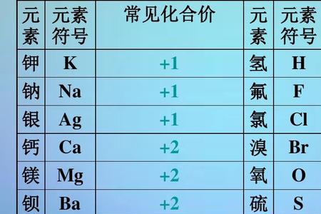 为什么NO3中N的化合价为+5