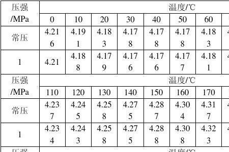 水和空气哪个热容量大