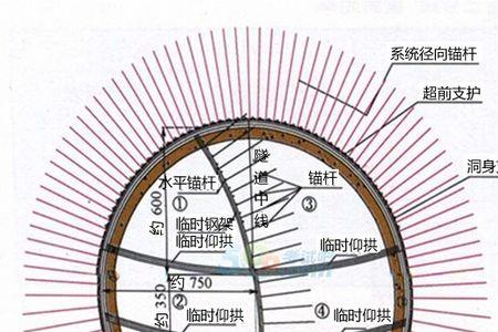 一建公路隧道按长度划分标准