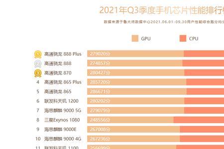 凌动z3795相当于骁龙哪款