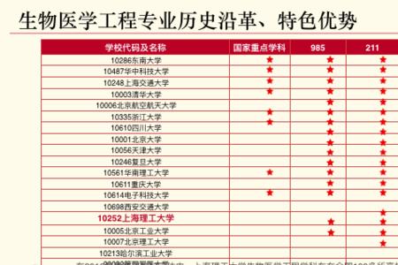 上海生物医学工程最好的学校