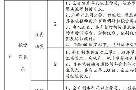 城投公司招标采购岗位怎么样