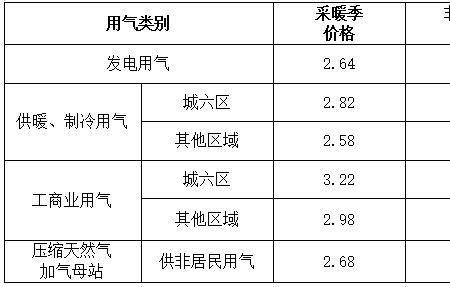 供暖非居民住户是什么意思