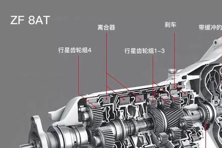 爱信cvt变速箱怎么样