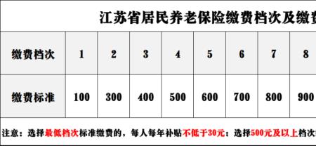 无锡22年工龄今年退休可拿多少