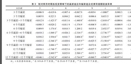 卡方不存在显著性差异什么意思