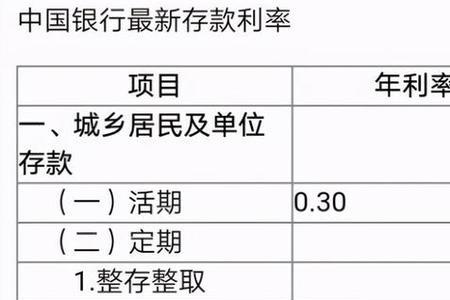 工行100万大额存单三年定期利息