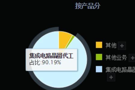 光伏传感器龙头企业