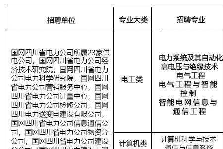 国网四川电力退费流程