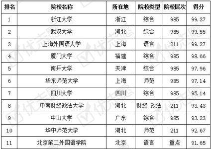 高中选俄语和全理能报什么专业