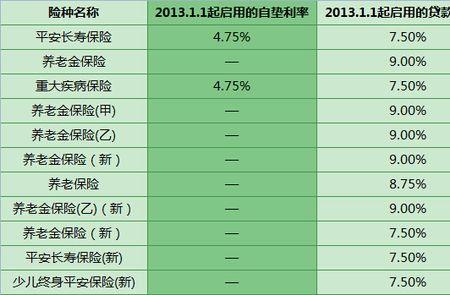 车贷17万五年月供多少