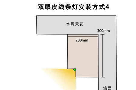 吊顶灯定位技巧