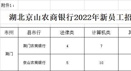 2022湖北农商行报名考试步骤