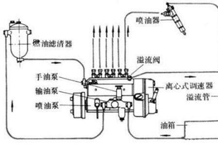 柴油车机油泵坏了有什么反应
